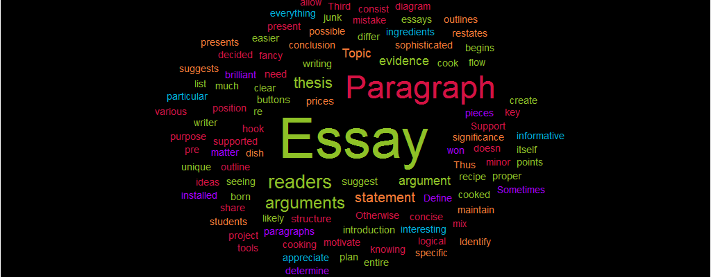 Five-Paragraph Essay