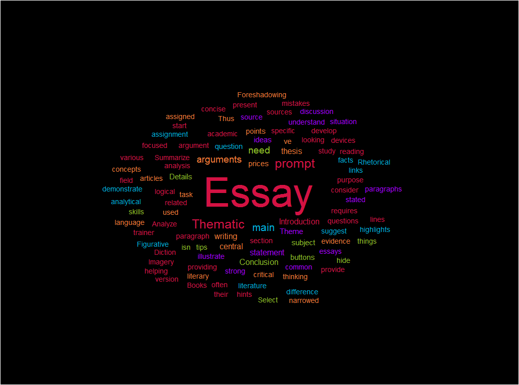 thematic essay structure