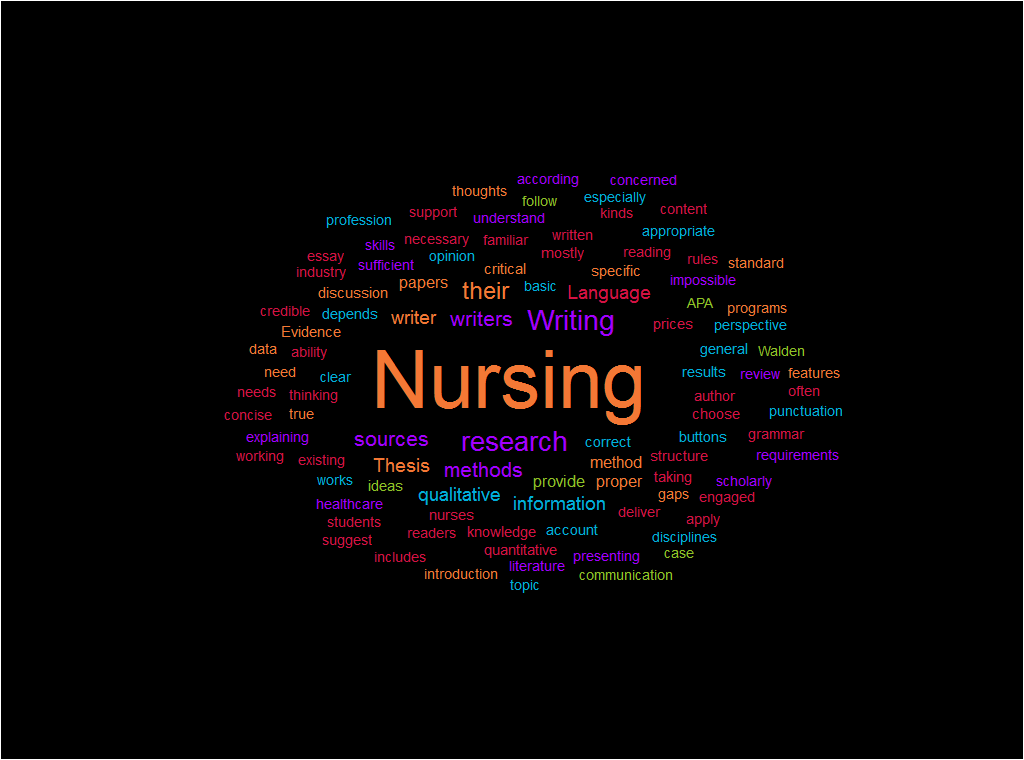 business writing and reporting in nursing