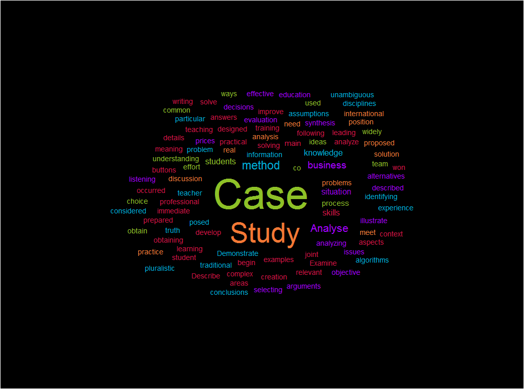 learn how to analyse case study