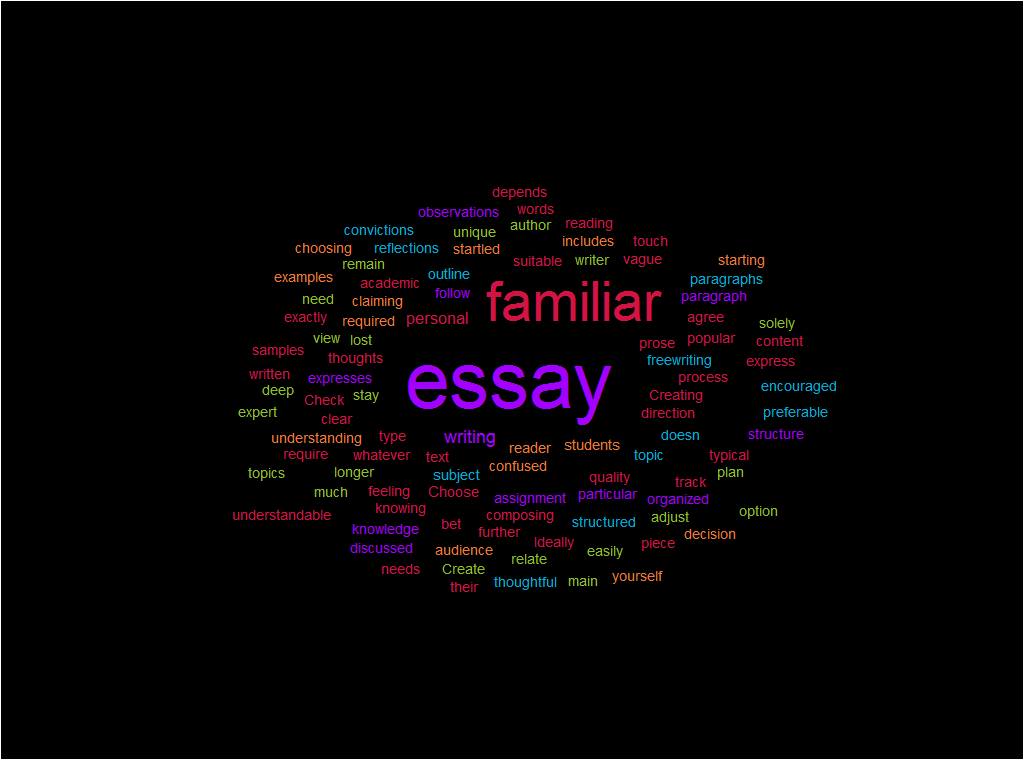 about familiar essay