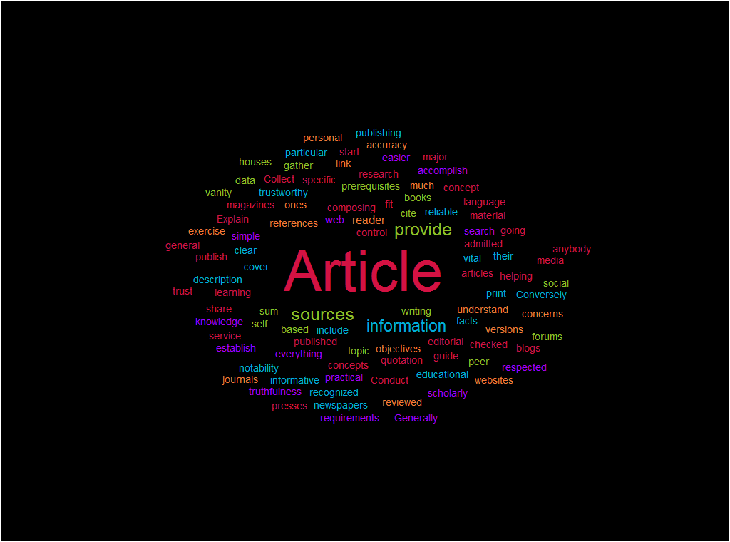 Help Your First Article Tips For Beginners