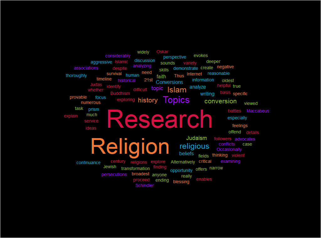 Religion essay topics