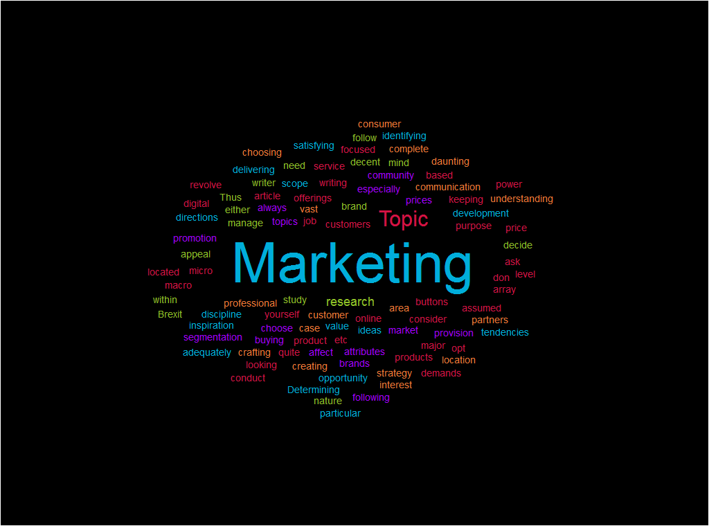 how-to-find-an-interesting-topic-for-a-marketing-paper