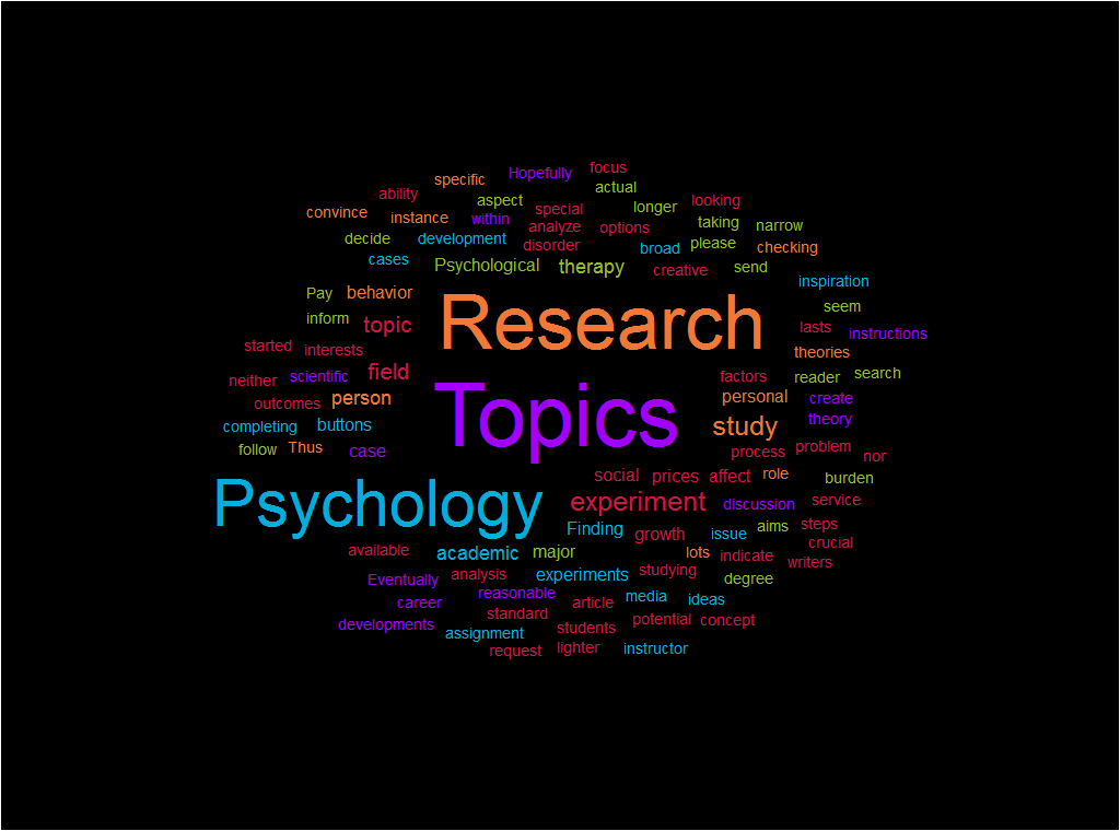 how to write a psychology research paper introduction