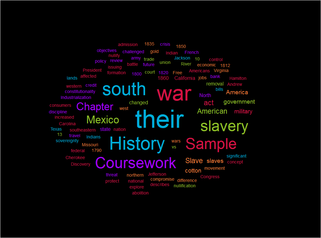 coursework structure history