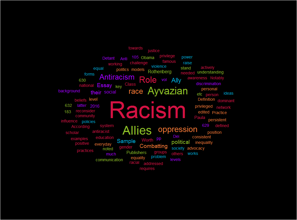 Essay Sample: The Role of Allies in Combatting Racism