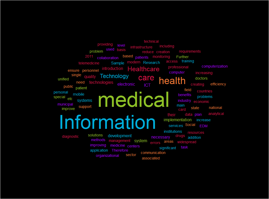 Technology research papers