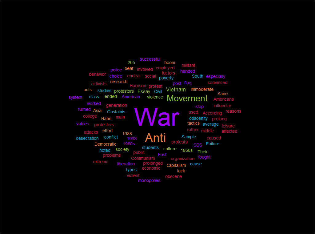 Anti war essay